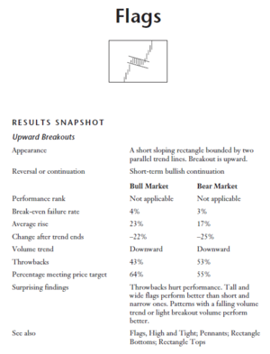 Invertir tiempo para ganar al mercado. ¿Pero cómo?